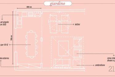 le-misure-giuste-per-progettare-una-cucina-all’aperto