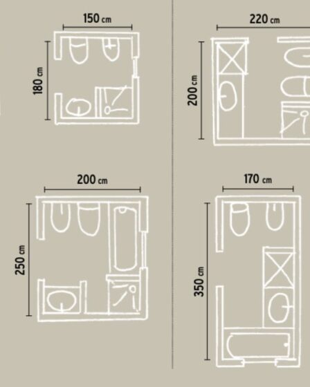 misure:-quanto-spazio-serve-per-il-bagno?
