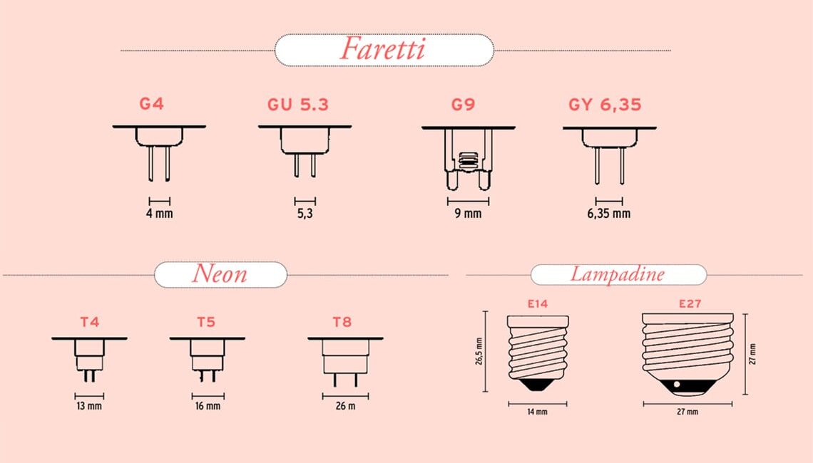 attacchi-delle-lampadine:-guida-completa-alle-sigle-e-alle-misure-per-scegliere-quella-giusta