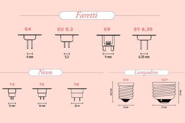 attacchi-delle-lampadine:-guida-completa-alle-sigle-e-alle-misure-per-scegliere-quella-giusta