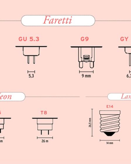 attacchi-delle-lampadine:-guida-completa-alle-sigle-e-alle-misure-per-scegliere-quella-giusta