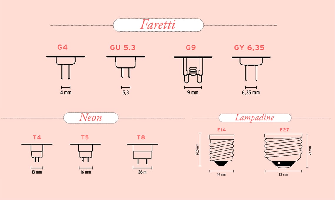 attacchi-delle-lampadine:-guida-completa-alle-sigle-e-alle-misure-per-scegliere-quella-giusta