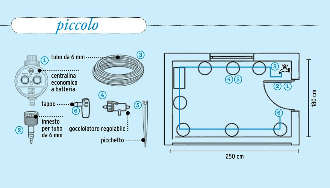 come-progettare-il-sistema-di-irrigazione-perimetrale-per-balconi-e-terrazzi