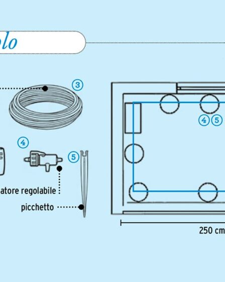 come-progettare-il-sistema-di-irrigazione-perimetrale-per-balconi-e-terrazzi